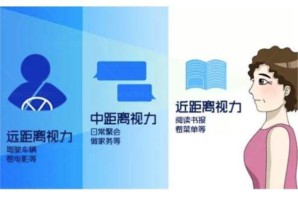 双焦点人工晶体的优点.jpg