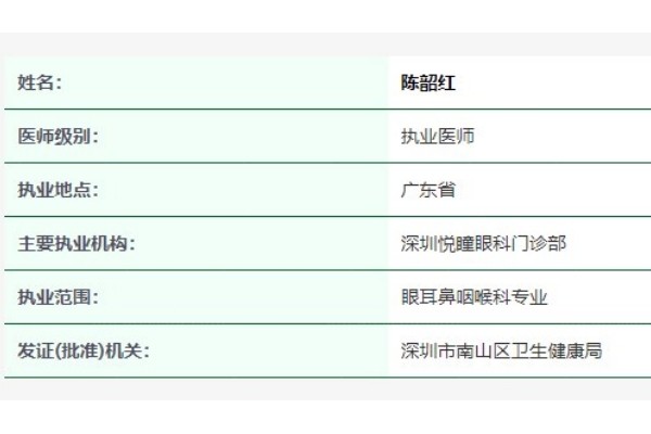 深圳市眼科医院陈韶红医生怎么样？jingansicbd.com