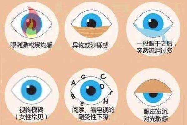 干眼症为什么叫不死的<span style=