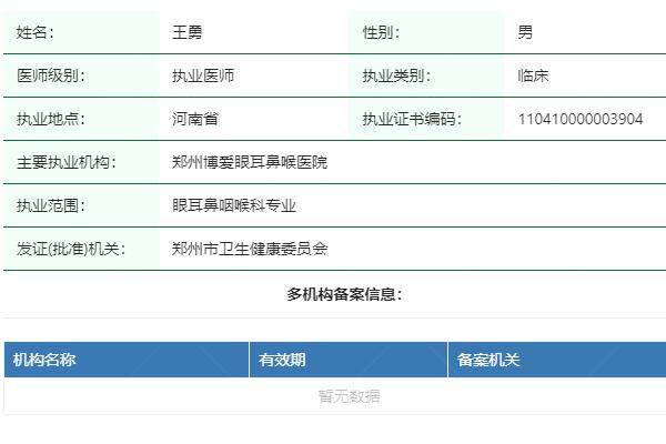 郑州博爱眼科医院王勇医生www.jingansicbd.com.jpg