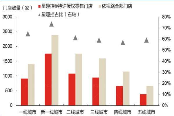 星趣控授权门店怎么查?查询星趣控授权门店一览表,避免配假货www.jingansicbd.com.jpg