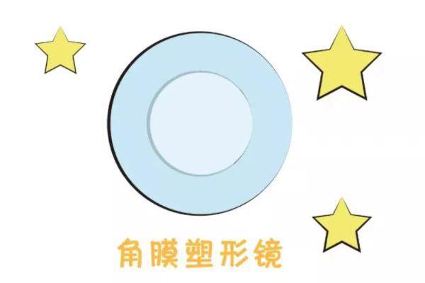 日本阿尔法角膜塑形镜价格公布2025年不同规格型号的价格表www.jingansicbd.com.jpg