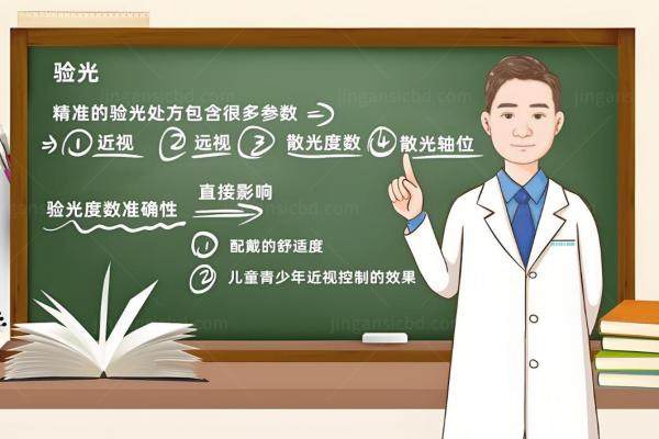 武汉验光配镜多少钱?含单光镜/星趣控/OK镜等价格对比,附医院排名!www.jingansicbd.com
