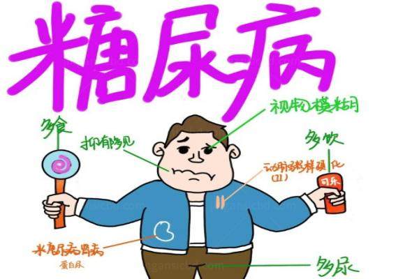糖尿病眼病打针属于医 保报销范围吗