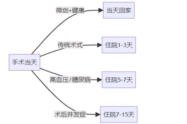 眼睛后巩膜加固术多大年龄做合适.jpg