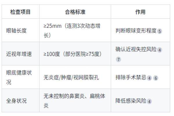 后巩膜加固术多少度可以做？.jpg