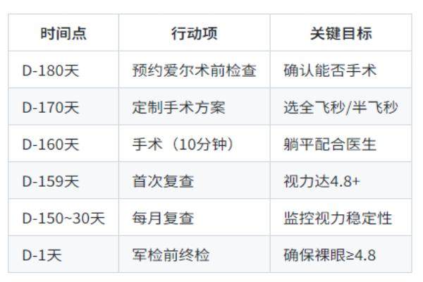飞秒手术全流程指南.jpg