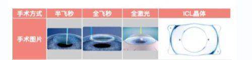 二、icl晶体植入深圳哪家医院好