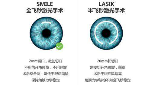 康华医院眼科哪个医生好？郝燕生刘斐技术强，近视白内障价格透明值得选