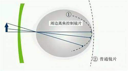从五号线华山西路到昆明眼科医院从哪个出口出？认准地铁 5 号线华 山西路站的 C 出口，出站即达